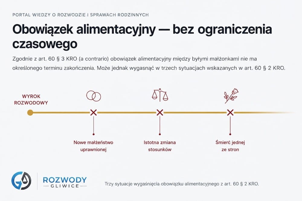 Koszt rozwodu z orzekaniem o winie a obowiązek alimentacyjny - schemat art. 60 § 3 zd. 2 KRO